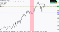 Chart !STD_EURGBP, M5, 2024.04.30 15:41 UTC, FBS Markets Inc., MetaTrader 4, Demo