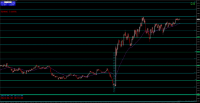 Chart USDCAD, M1, 2024.04.30 15:55 UTC, WM Markets Ltd, MetaTrader 4, Real