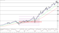Chart USTEC, W1, 2024.04.30 17:20 UTC, Raw Trading Ltd, MetaTrader 5, Real
