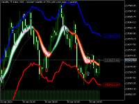 Chart Volatility 75 Index, M15, 2024.04.30 15:58 UTC, Deriv (SVG) LLC, MetaTrader 5, Real