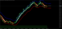 图表 Volatility 75 Index, M15, 2024.04.30 15:56 UTC, Deriv (SVG) LLC, MetaTrader 5, Real
