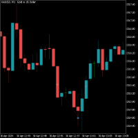 Chart XAUUSD, M1, 2024.04.30 16:04 UTC, Raw Trading Ltd, MetaTrader 5, Demo