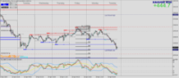 Chart XAUUSD, M30, 2024.04.30 16:05 UTC, Raw Trading Ltd, MetaTrader 4, Demo