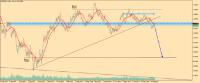 Chart EURUSD, D1, 2024.04.30 19:50 UTC, HF Markets SA (Pty) Ltd, MetaTrader 5, Real