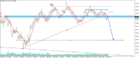 Chart EURUSD, D1, 2024.04.30 19:49 UTC, HF Markets SA (Pty) Ltd, MetaTrader 5, Real