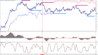 Chart Step Index, H1, 2024.04.30 18:11 UTC, Deriv.com Limited, MetaTrader 5, Demo