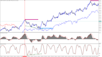 Chart Volatility 75 Index, M15, 2024.04.30 17:49 UTC, Deriv.com Limited, MetaTrader 5, Demo