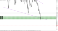 Chart XAUUSD.m, M1, 2024.04.30 19:01 UTC, Just Global Markets Ltd., MetaTrader 5, Demo