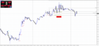 Chart XAUUSD, M15, 2024.04.30 18:49 UTC, Raw Trading Ltd, MetaTrader 4, Real
