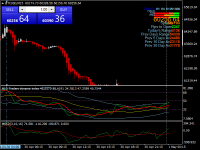Chart BTCUSD, M15, 2024.04.30 21:27 UTC, EagleFX Ltd., MetaTrader 4, Demo