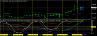 Chart EURJPY, D1, 2024.04.30 21:58 UTC, Titan FX Limited, MetaTrader 4, Real