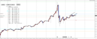 Chart EURJPY, H1, 2024.04.30 23:07 UTC, Rakuten Securities, Inc., MetaTrader 4, Real