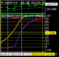 Chart EURJPY, H4, 2024.04.30 22:02 UTC, Titan FX Limited, MetaTrader 4, Real