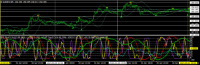 Chart EURJPY, M5, 2024.04.30 22:01 UTC, Titan FX Limited, MetaTrader 4, Real