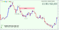 Chart EURUSD, H4, 2024.04.30 22:12 UTC, Just Global Markets Ltd., MetaTrader 4, Demo
