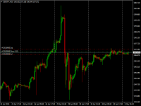 Chart GBPJPY, M30, 2024.05.01 01:10 UTC, Octa Markets Incorporated, MetaTrader 4, Demo