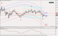 Chart GBPJPY, M5, 2024.04.30 21:45 UTC, Key to Markets Group Ltd, MetaTrader 4, Real