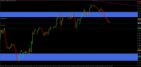 Chart GBPUSD, H1, 2024.05.01 00:23 UTC, Raw Trading Ltd, MetaTrader 4, Real