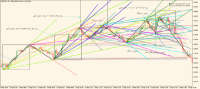 Chart GBPUSD, M5, 2024.04.30 20:54 UTC, FXTM, MetaTrader 5, Demo