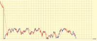 Chart Range Break 200 Index, M1, 2024.05.01 00:37 UTC, Deriv.com Limited, MetaTrader 5, Demo