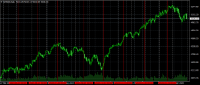 Chart SPX500, D1, 2024.04.30 23:44 UTC, FXDD Trading Limited, MetaTrader 4, Demo