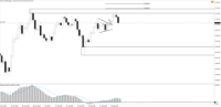 Chart !STD_CHFJPY, D1, 2024.05.01 00:54 UTC, Tradeslide Trading Tech Limited, MetaTrader 4, Real
