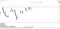 Chart !STD_CHFJPY, D1, 2024.05.01 01:32 UTC, Tradeslide Trading Tech Limited, MetaTrader 4, Real