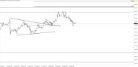 Chart !STD_CHFJPY, H1, 2024.05.01 00:55 UTC, Tradeslide Trading Tech Limited, MetaTrader 4, Real