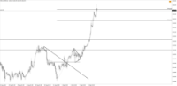Chart !STD_CHFJPY, H1, 2024.05.01 01:32 UTC, Tradeslide Trading Tech Limited, MetaTrader 4, Real