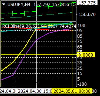 Chart USDJPY, H4, 2024.04.30 22:13 UTC, Titan FX Limited, MetaTrader 4, Real