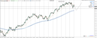 Chart USTEC, D1, 2024.04.30 22:09 UTC, Raw Trading Ltd, MetaTrader 4, Real