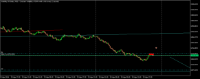 Chart Volatility 50 Index, M15, 2024.04.30 21:08 UTC, Deriv (BVI) Ltd., MetaTrader 5, Real