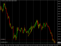 Chart XAUUSD, H1, 2024.05.01 01:00 UTC, Octa Markets Incorporated, MetaTrader 4, Demo