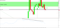 Chart EURAUD, H1, 2024.05.01 05:20 UTC, Raw Trading Ltd, MetaTrader 5, Real