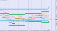 Chart EURUSD, H1, 2024.05.01 04:54 UTC, BenchMark Finance AD, MetaTrader 4, Real
