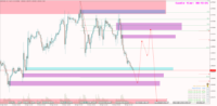 Chart EURUSD, H1, 2024.05.01 04:46 UTC, Raw Trading Ltd, MetaTrader 5, Real