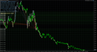 Chart EURUSD, M1, 2024.05.01 05:14 UTC, Octa Markets Incorporated, MetaTrader 5, Demo