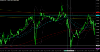 Chart EURUSD, M15, 2024.05.01 04:07 UTC, Rakuten Securities, Inc., MetaTrader 4, Real