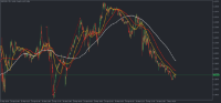 Chart GBPUSD, M5, 2024.05.01 05:52 UTC, FBS Markets Inc., MetaTrader 5, Demo