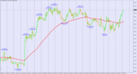 Chart USDINDEX, H1, 2024.05.01 04:43 UTC, BenchMark Finance AD, MetaTrader 4, Real