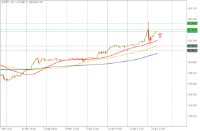 Chart USDJPY, H4, 2024.05.01 05:36 UTC, Pepperstone Group Limited, MetaTrader 5, Real