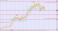 Chart XAU_USD, H4, 2024.05.01 05:06 UTC, BenchMark Finance AD, MetaTrader 4, Real
