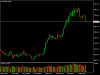 Chart XAUUSD., D1, 2024.05.01 05:33 UTC, GMI Global Market Index Limited, MetaTrader 4, Real