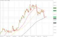 Chart XAUUSD, H4, 2024.05.01 05:33 UTC, Pepperstone Group Limited, MetaTrader 5, Real
