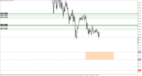 Chart XAUUSD.m, M5, 2024.05.01 03:37 UTC, Just Global Markets Ltd., MetaTrader 5, Demo