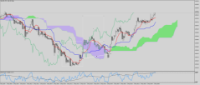 Chart XAUUSD, M1, 2024.05.01 05:57 UTC, Propridge Capital Markets Limited, MetaTrader 5, Demo