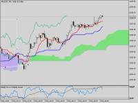Chart XAUUSD, M1, 2024.05.01 05:57 UTC, Propridge Capital Markets Limited, MetaTrader 5, Demo