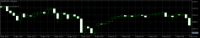 Chart XAUUSD, M5, 2024.05.01 05:25 UTC, FBS Markets Inc., MetaTrader 5, Demo