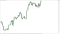 Chart DXY_M4, H12, 2024.05.01 06:12 UTC, Raw Trading Ltd, MetaTrader 5, Demo
