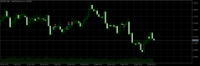 Chart GBPUSD, D1, 2024.05.01 06:16 UTC, Gain Capital Group, LLC, MetaTrader 5, Real
